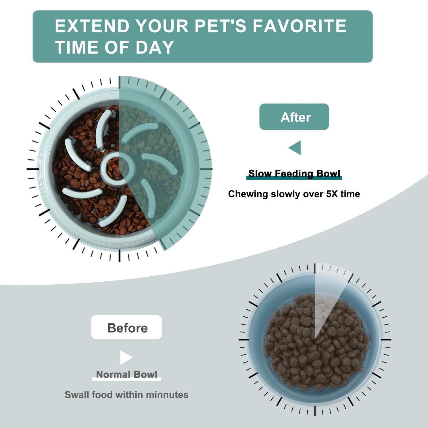 Vinabo Slow Feeder Dog Bowl Anti Choke, Anti Bloat Pet Puppy Promotes A Healthy Diet And Slow Digestion, Suitable For Small/Medium/Large Pets