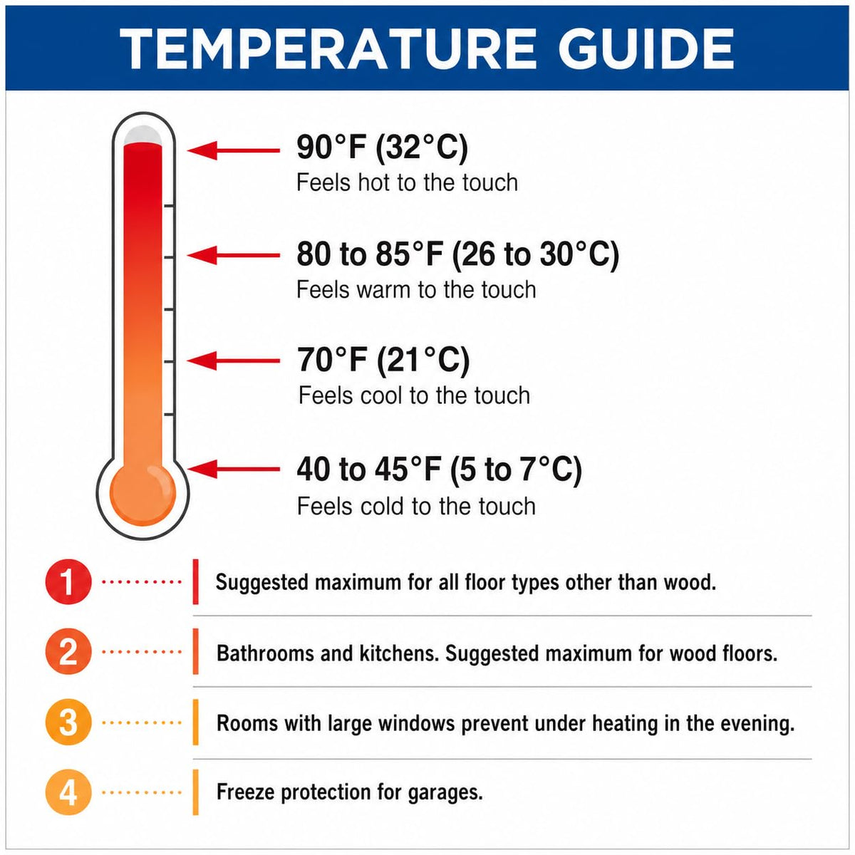 Tekmar 519 519 Radiant Thermostat (One Stage