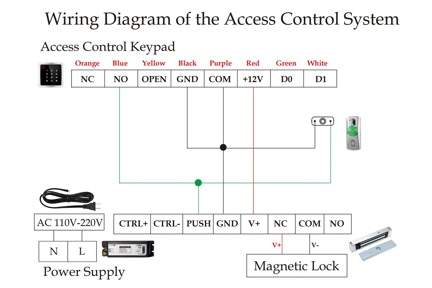 Access Control System Kit with IP68 Waterproof Metal Touch Keypad, 600LB Magnetic Lock, Zinc Alloy Exit Button, 2 Remote Controls and Tuya App Remote Access