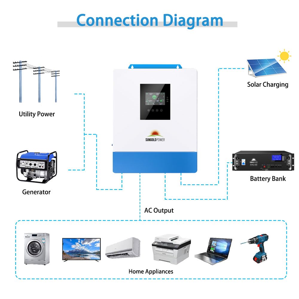 SUNGOLDPOWER UL1741 5000W 48V Solar Inverter Pure Sine Wave, 120Vac AC Input/Output,All in One, 100A MPPT Solar Charger and 40A AC Battery Charger SPH5048P(Parallel&Batteryless&Comm)
