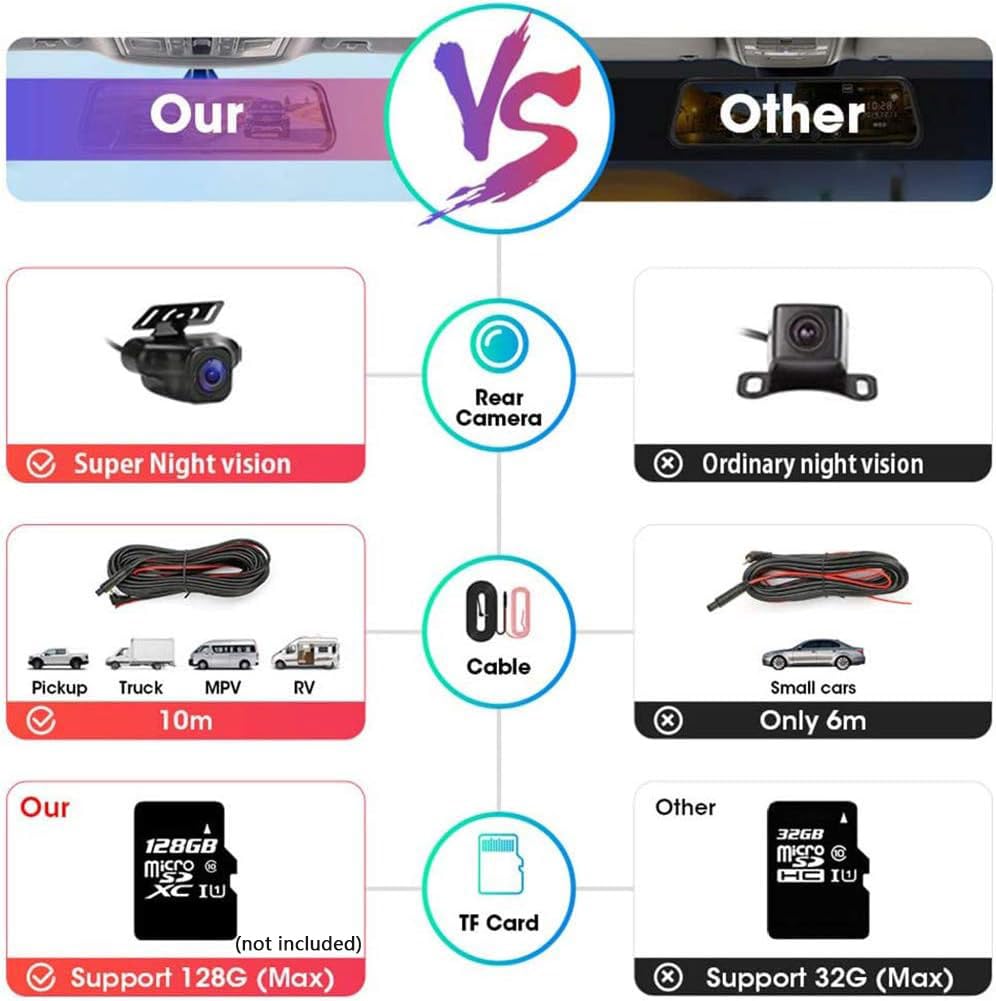 10'' Mirror Dash Cam Night Vision 1080P FHD Full Touch Screen Front and Rear View Backup Camera for Cars Loop Recording Streaming Media 170°Wide Angle Parking Assistance with 10 Meters Cable