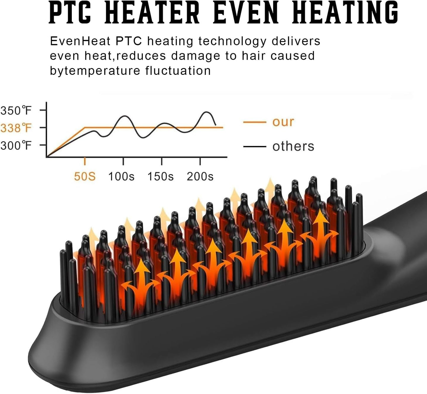 Heated Ionic Hair Straightening Brush for Men - 5 Temperature Settings, Anti-Scald, Beard Shaper & Travel Bag