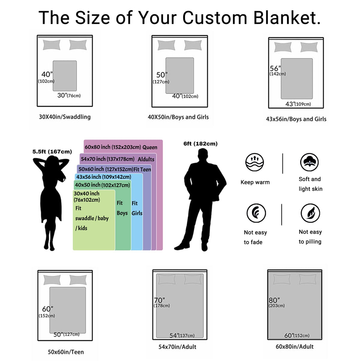 LGNAZIO Custom Blanket with Photo, Make a Personalized Mothers Day Blanket Gifts for Mom Her, Customizable Memories Souvenir Throw Blankets with Pictures for Best Mom Ever, 7 Collage Made in USA