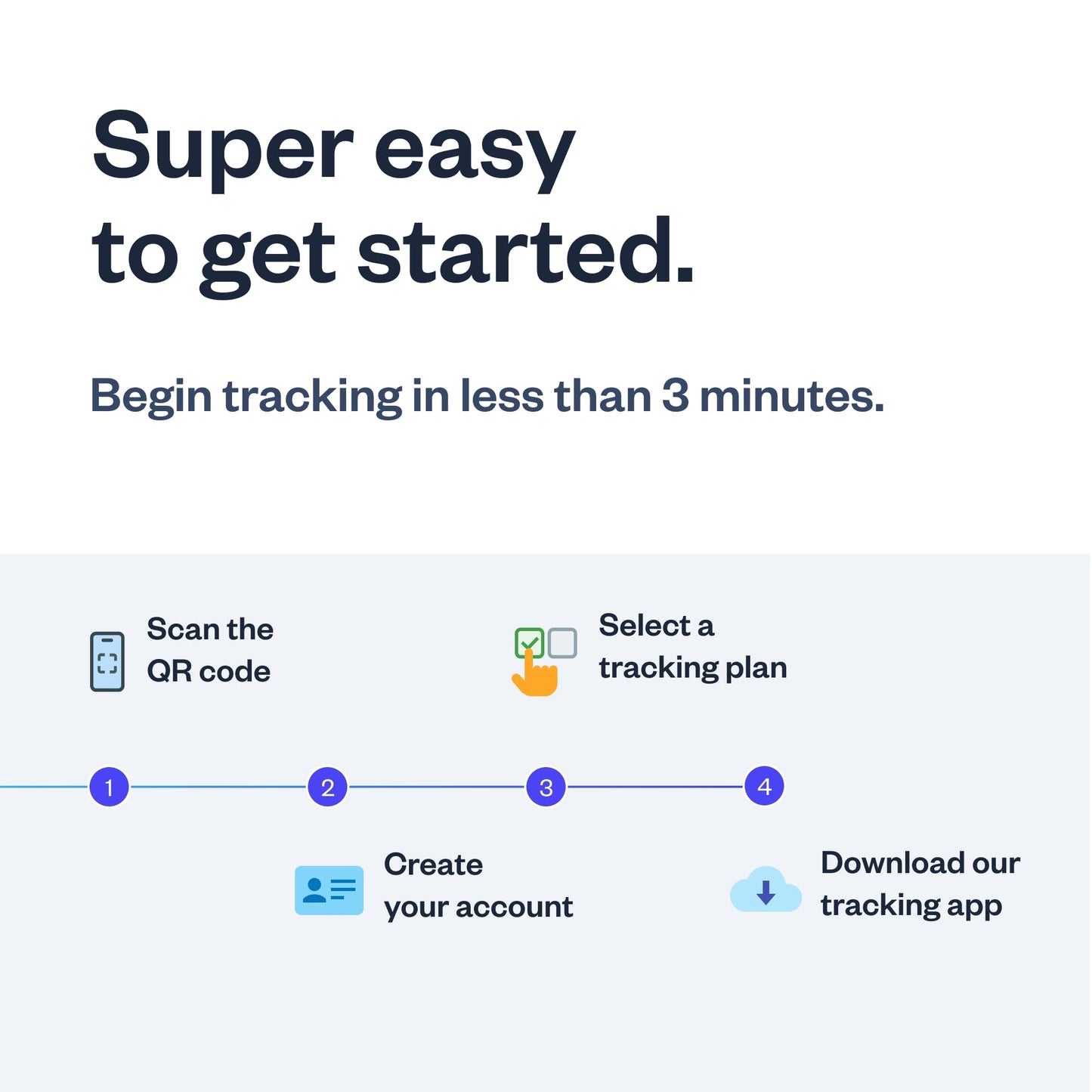 Spy Tec Atlas GPS Tracker for Vehicles & Kids | Up to 14-Day Battery Life | Geofencing, Portable Real Time Mini GPS Car Tracker w/Lifetime Support | Starter Kit with 1st Month Included