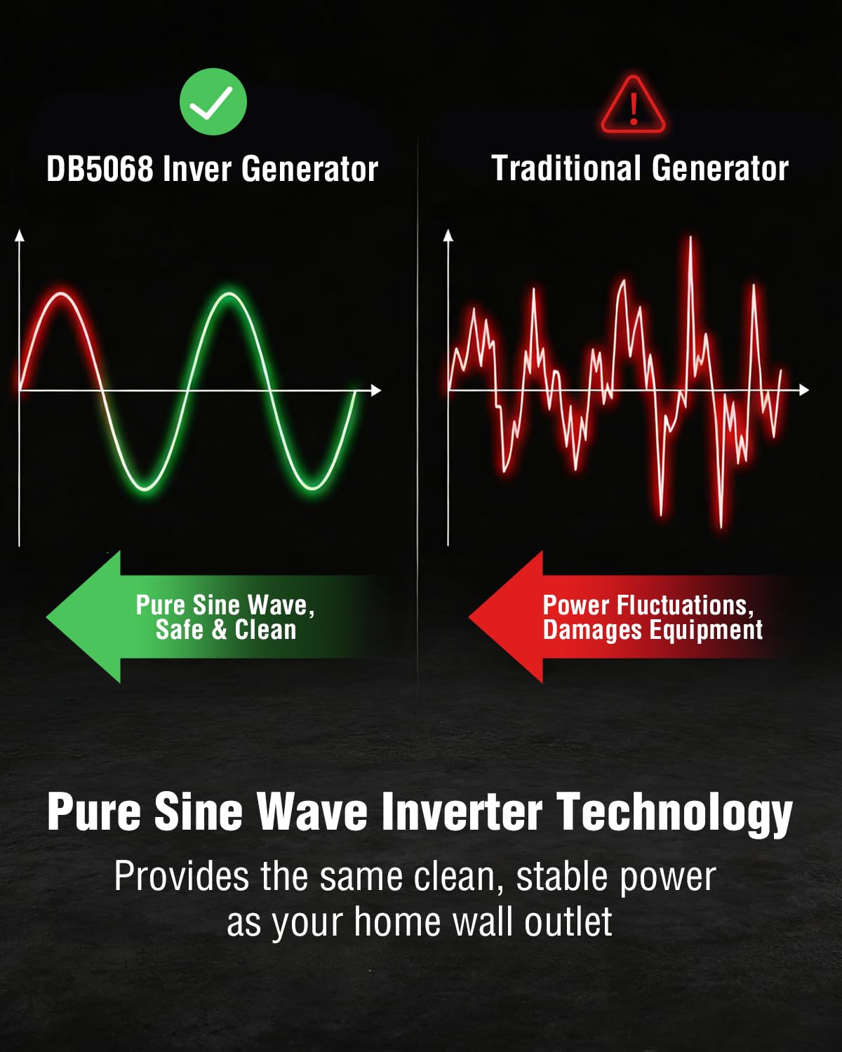 PowerSmart 3800-Watt Portable Inverter Generator Gas Powered, Quiet for Camping