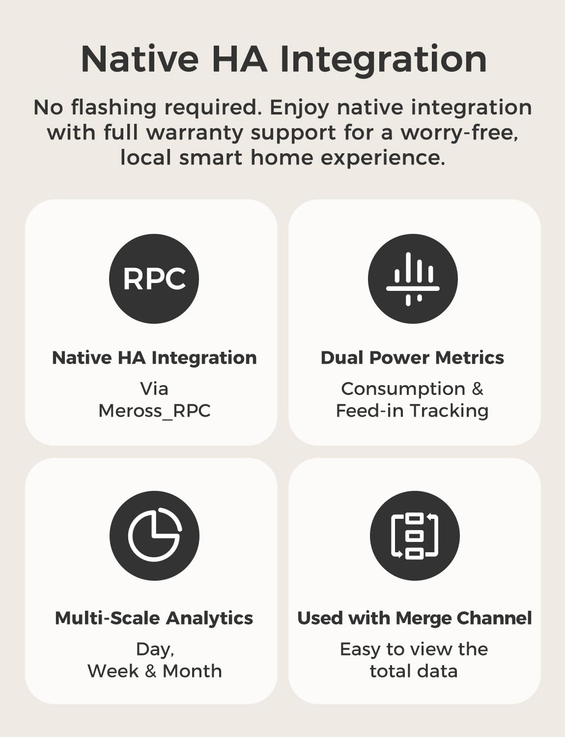 Meross Smart Energy Consumption Monitor with 18 Circuit Monitoring, Electricity Usage Monitor, Real-Time Power Usage Monitor, Home Assistant Support, Smart Alerts, No Subscriptions, 2-Year Warranty
