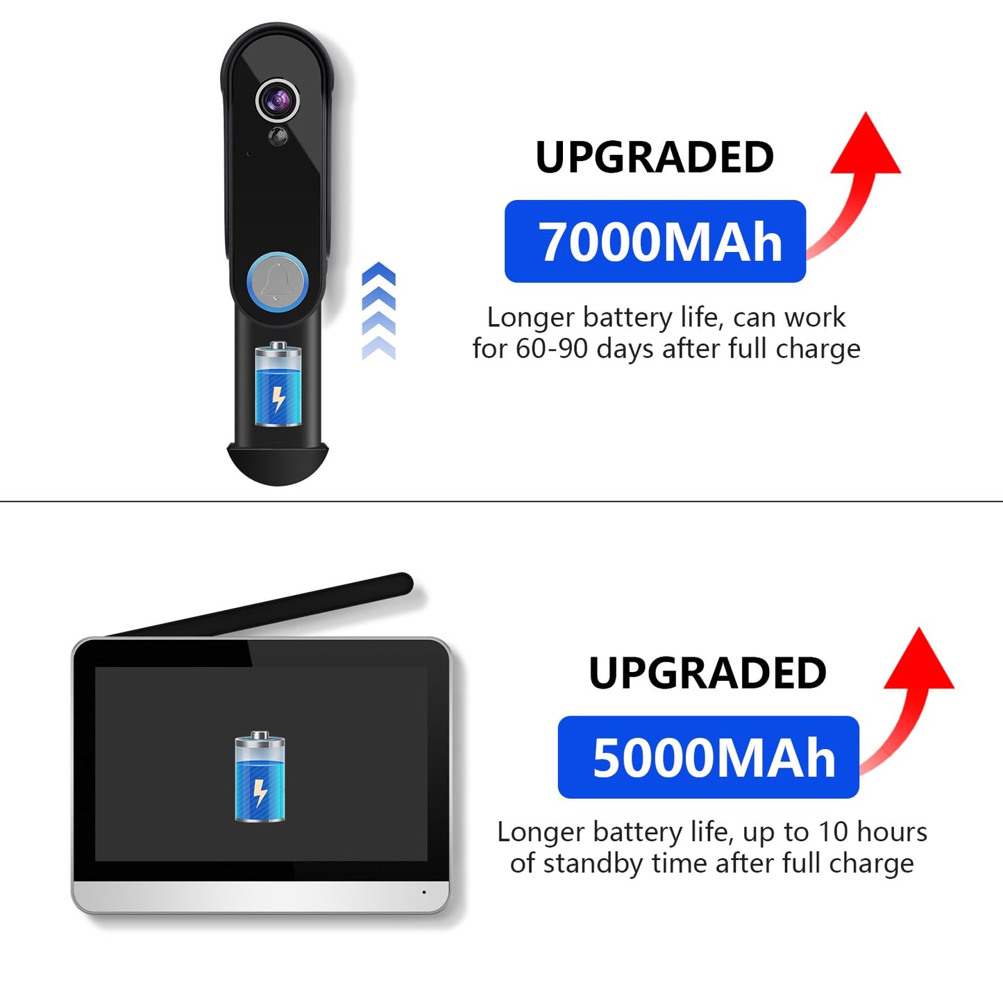 Bvavo Wireless Doorbell Camera with Monitor Video Door Phone Intercom System 1080P 7'' Touch Screen Two-Way Audio Smart Door Bell with Night Vision, Motion Detection, No Monthly Fees, Tuya APP
