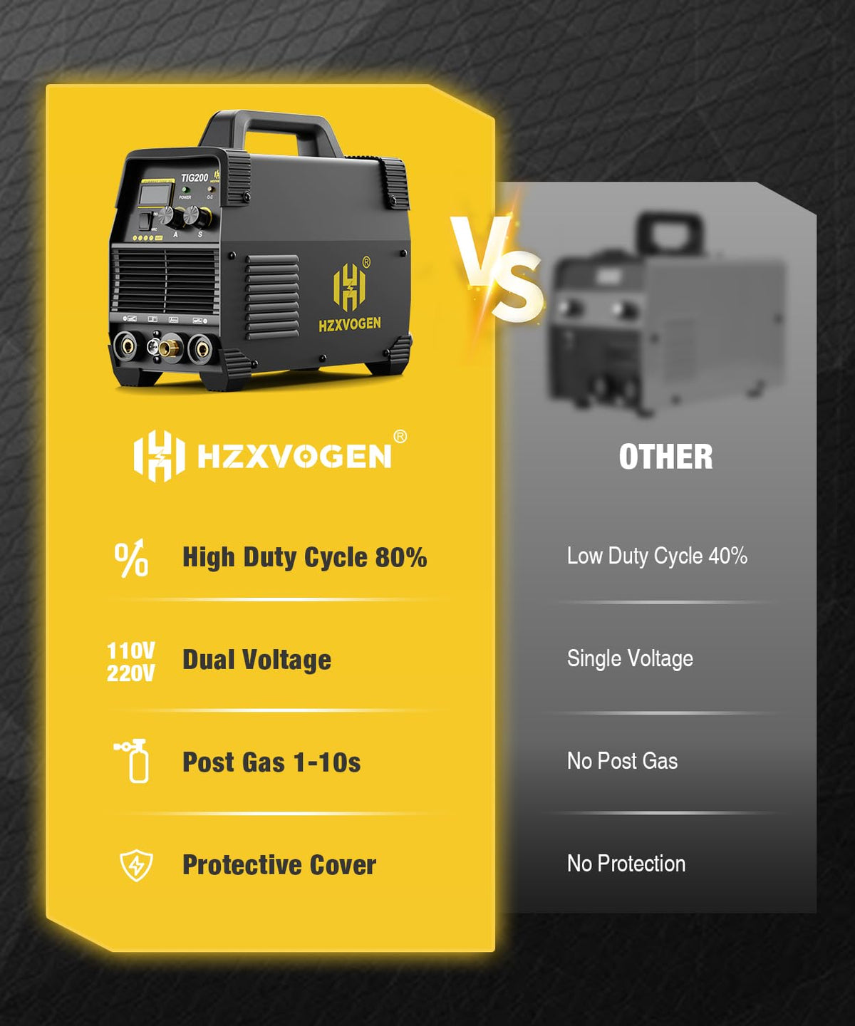 H HZXVOGEN 200A TIG Welder, HF TIG/Stick 2 in 1 Welder Machine with Post Gas, 110V 220V Dual Voltage IGBT Inverter TIG Welding Machine(TIG200)