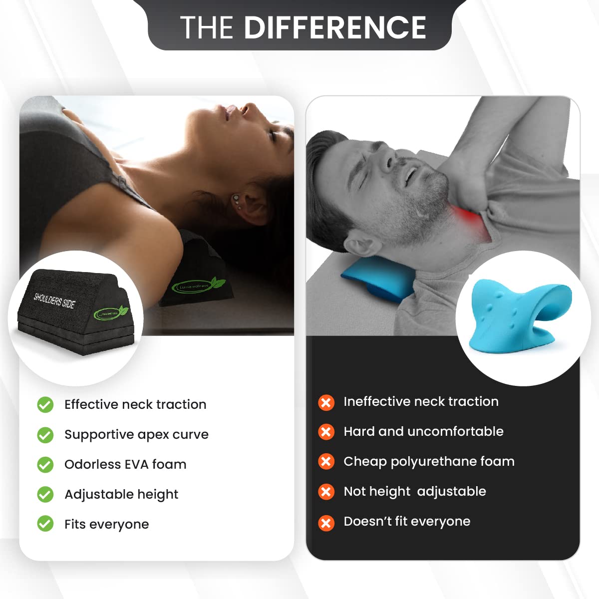 Lumia Wellness Cervical Orthotic Traction Block, Firm, FSA/HSA Eligible, Spinal & Neck Alignment, Cervical Traction Device & Neck Stretcher