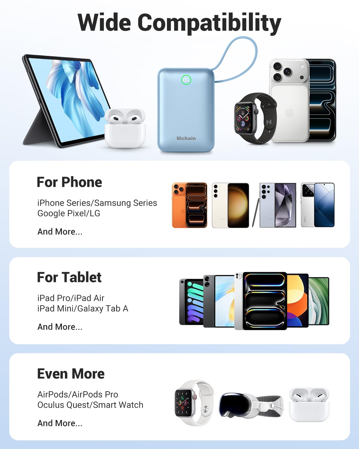 Hichain Portable Charger 35W 20000mAh Power Bank Fast Charging Portable Fast Charger Power Bank for iPhone 17/16/15/14/13, iPad, Android, LED Display Battery Pack Built Dual Cables & 4 Outputs Blue