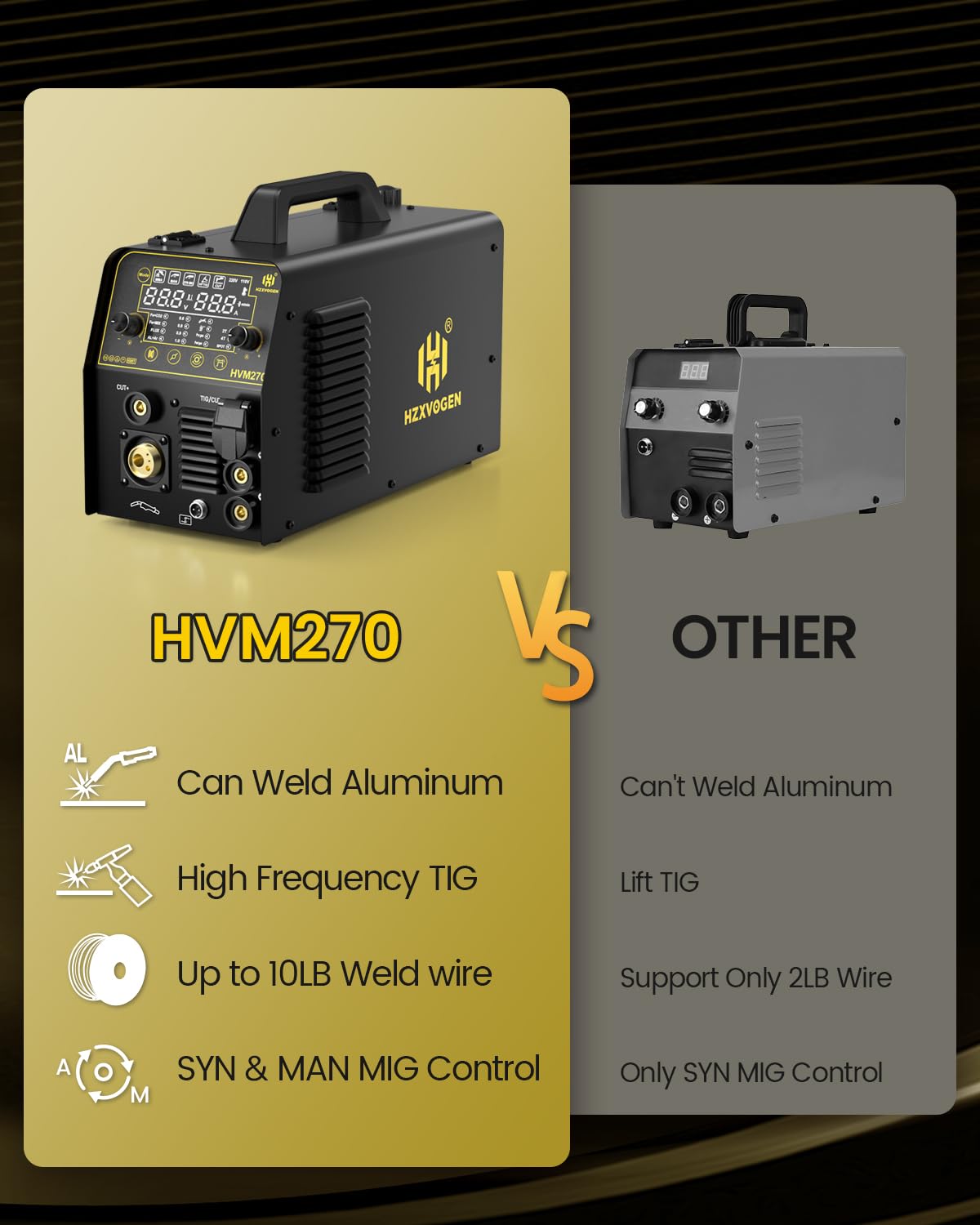 H HZXVOGEN 200A Plasma Cutter Welder Combo, 7 In 1 Gas MIG/Flux Core MIG/Pulse MIG/HF TIG/Stick/Cut/Spot, 110/220V Aluminum Welding Machine Multiprocess Welder with Synergic Mode