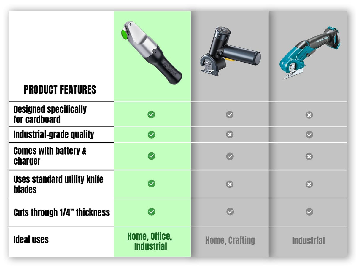 BoxBlayde Premium Electric Cardboard Cutter - The Ultimate Tool for Effortless Box Cutting - Heavy Duty Power Box Cutter Ideal for Home, Office and Industrial Use.