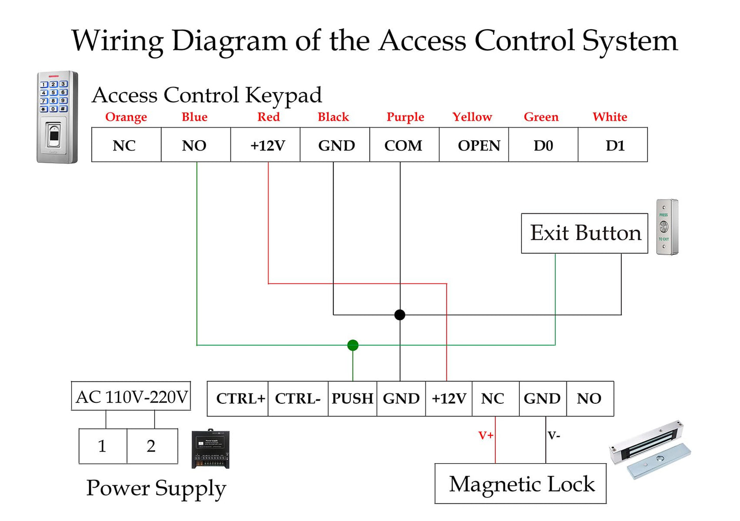 Door Access Control System Kit, IP68 Waterproof Keypad Door Access Device with 280KG/600lbs Magnetic Lock, Fingerprint + Password + RFID 125KHz ID Card Reader, Metal Exit Button