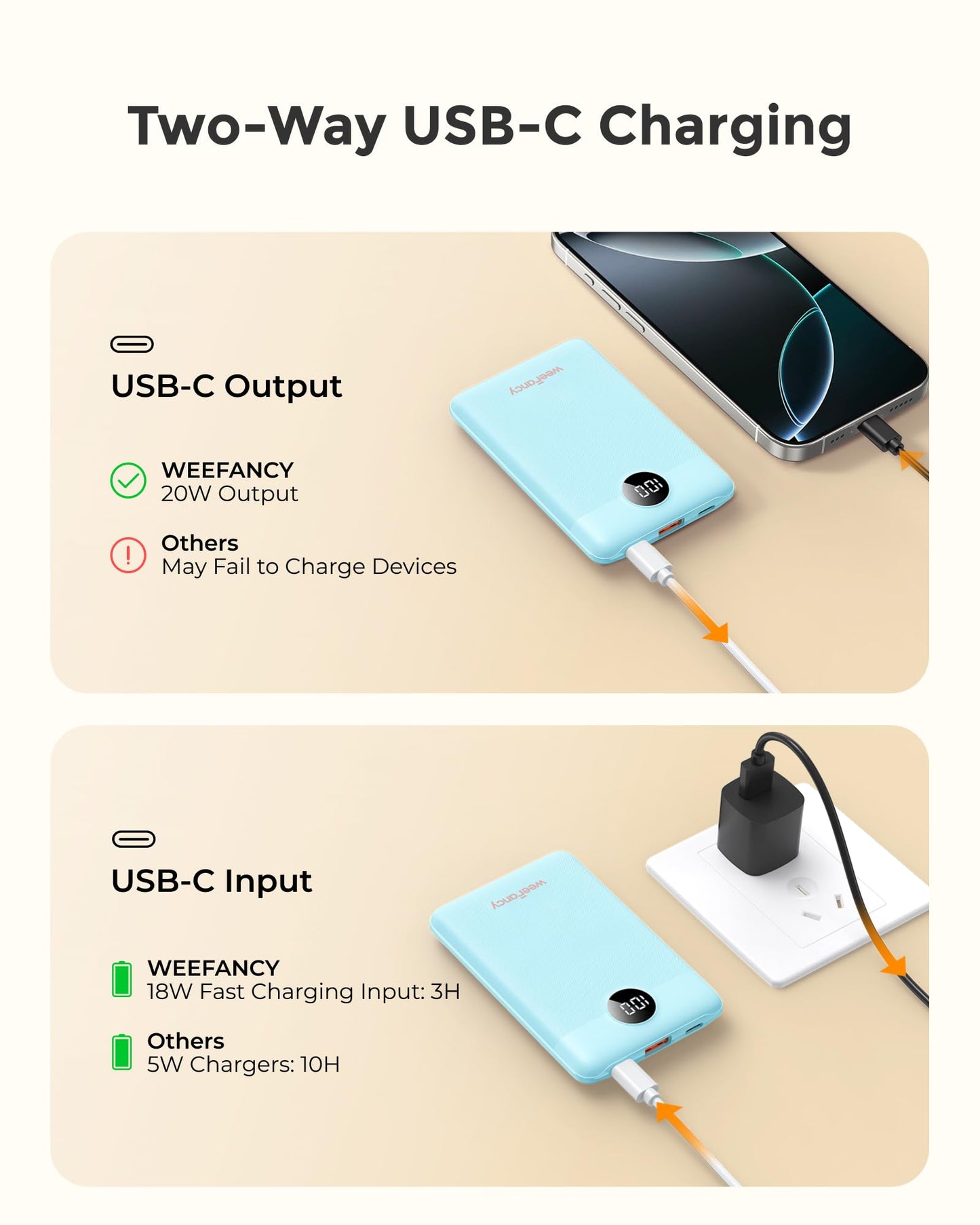 WeeFancy Small Portable Charger 10000mAh, Mini Power Bank with LED Display, 20W Fast Charging USB-C Battery Pack, Compact Travel Charger Compatible with iPhone 17/16/15/14, Android, etc