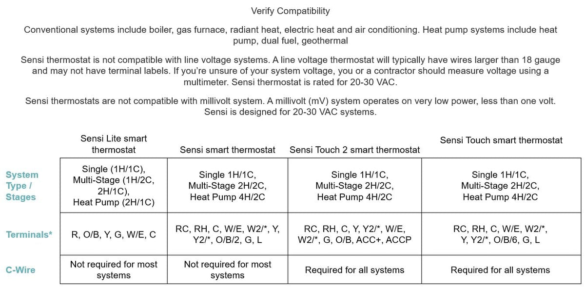 Sensi Touch Smart Thermostat by Emerson with Touchscreen Color Display, Programmable, Wi-Fi, Mobile App, Easy DIY, Data Privacy, Works with Alexa, Energy Star Certified, ST75 - Black, C-Wire Required
