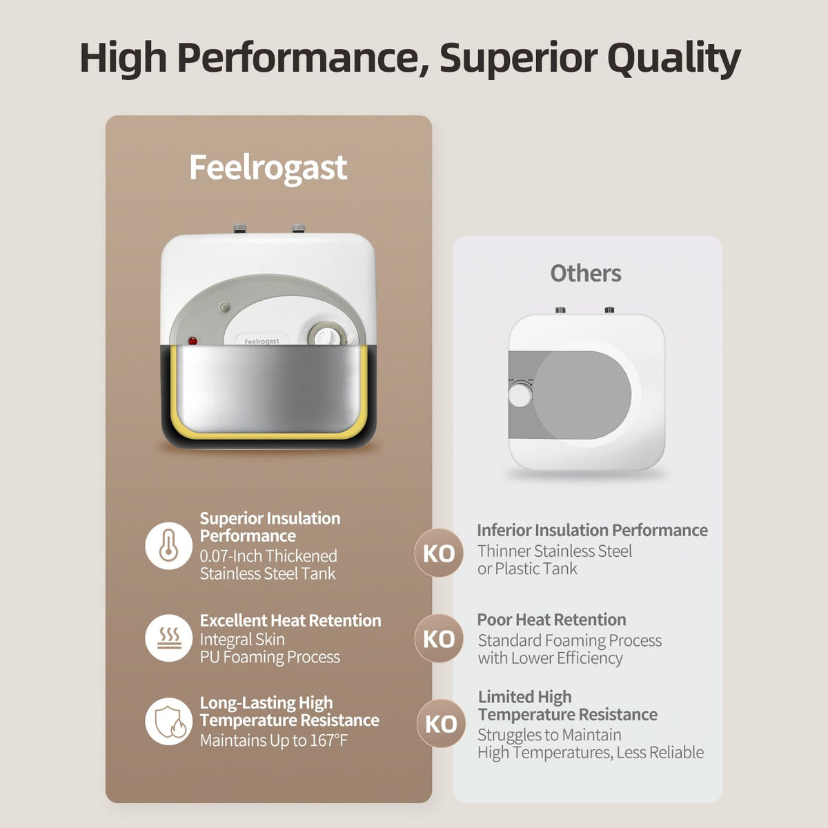 Feelrogast Electric Mini Tank Water Heater-4 Gallon Under Sink Instant Hot Water for RV, Camper, Kitchen, Food Truck, 120V 1500W, Wall or Floor Mounted