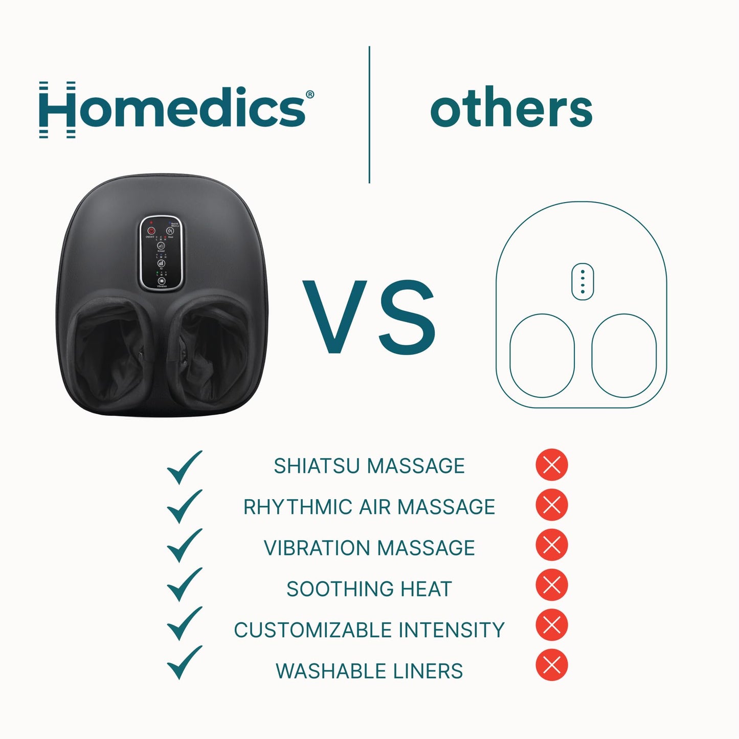 Homedics Shiatsu Foot Massager with Heat, Air Compression & Vibration, 3 Intensity Levels, Toe-Touch Controls, Removable Washable Inserts