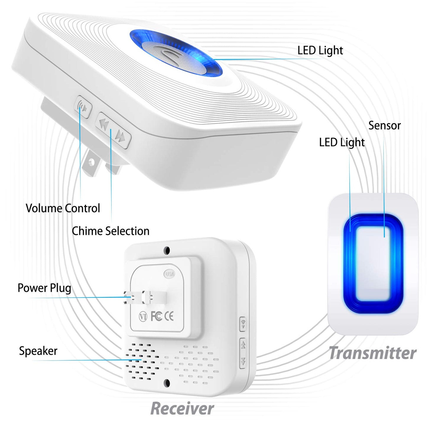 Fosmon WaveLink Door Chime Driveway Alarm Guard Wireless Motion Sensor (500 Feet, 58 Tunes, 5 Volume Levels, LED Indicators) Motion Detector Home/Business/Store Entrance Alert (1 Receiver + 2 Sensor)