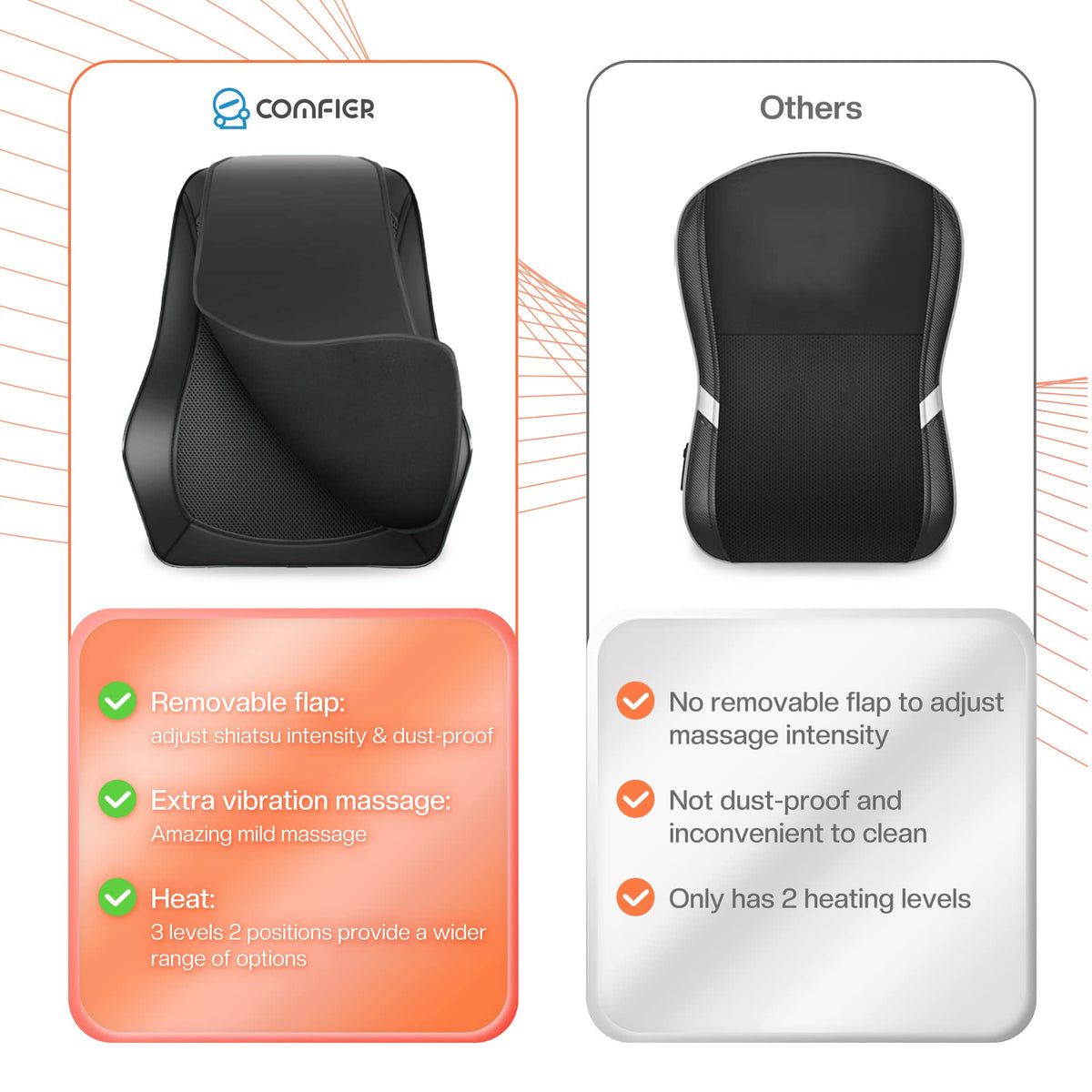 COMFIER Back Massager with Heat, Deep Tissue Shiatsu Neck and Back Massager for Pain Relief, Chair Use Massager Pillow with Adjustable Flap, Ideal Gift for Women Men