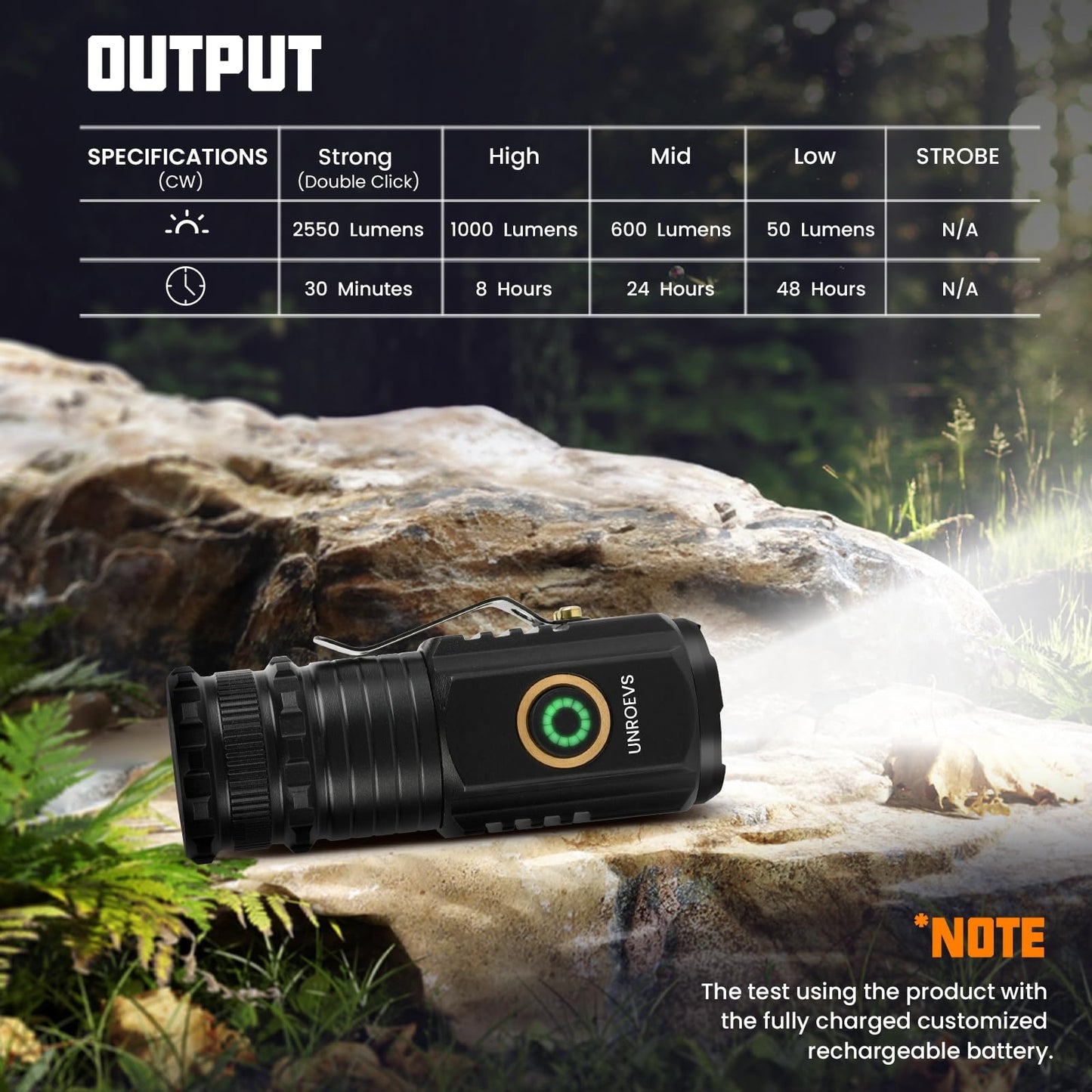 UNROEVS Mini Flashlight 2550 Lumens Rechargeable USB C Charging, Small EDC Flashlight 5 Modes, Pocket Light with Clip, Magnetic Flashlight for Outdoor,Gifts for Home,Camping, Hiking,Emergency