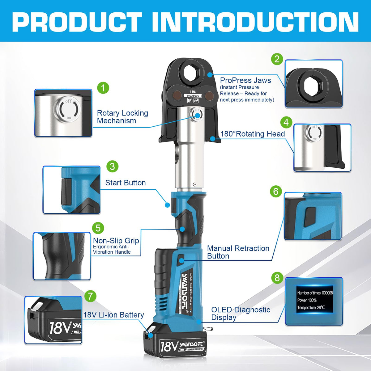 SWANSOFT Pro Press Tool, 18V 4Ah Hydraulic Copper Crimping Tool Electric with 4 US Standard Jaws 1/2", 3/4'', 1", 1-1/4" Pro Press Copper Crimper Tool Plumbing Pro Press Tool Kit
