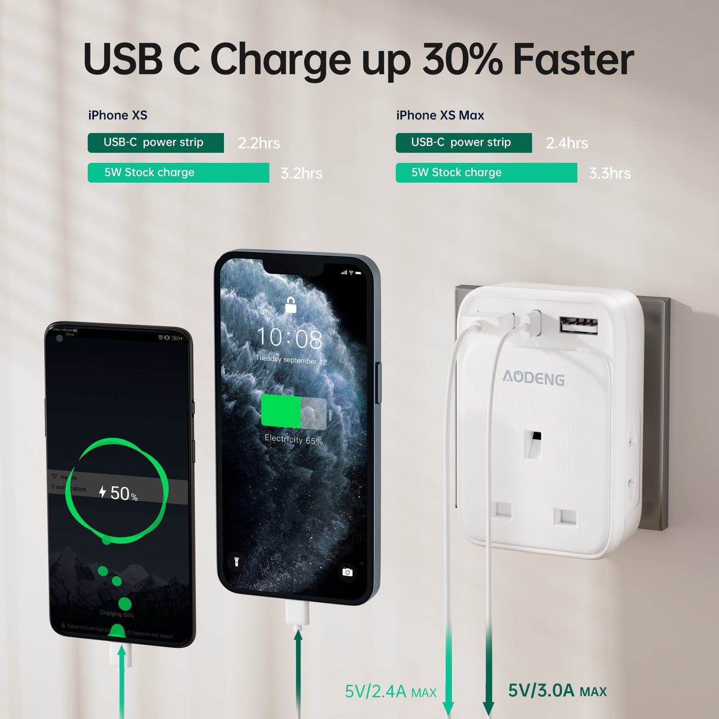 UK to Australia Plug Adapter 2 Pack 6 IN 1 Australian Travel Adapter with 2 USB Ports & 1 USB-C Fast Charger(5V/3.4A) and 2 Shaver Plug Adaptor UK to Australian New Zealand Fiji Argentina etc (Type I)