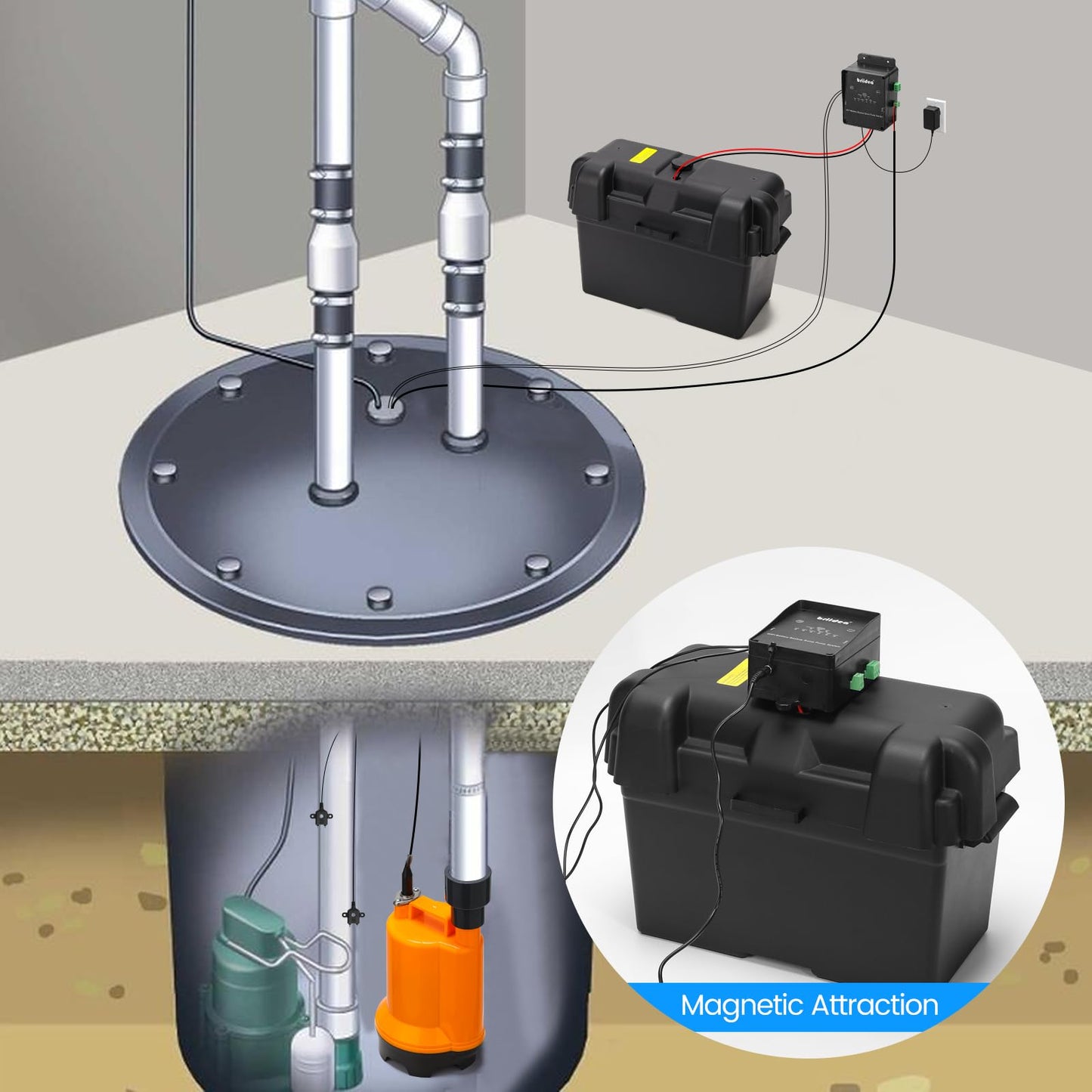 Briidea Battery Backup Sump Pump System for Basement, 12V Battery Compatible (Battery Not Included), Dual 2.4G/5G WiFi Monitoring, Electronic Water Level Sensor, Smart Alarm System