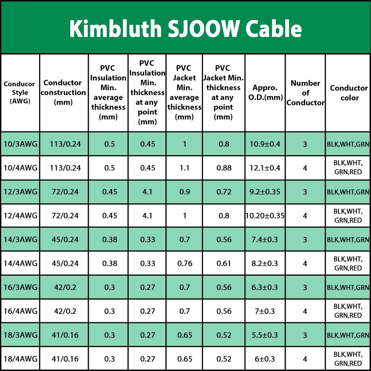 14/4 SJOOW Wire 150FT, 14 AWG 300V SJOOW Bulk Cable, 14 Gauge 4 Conductor Portable Cable for Welder,Generator,Portable Light,Circuits,EV Car Charger,Motor Lead