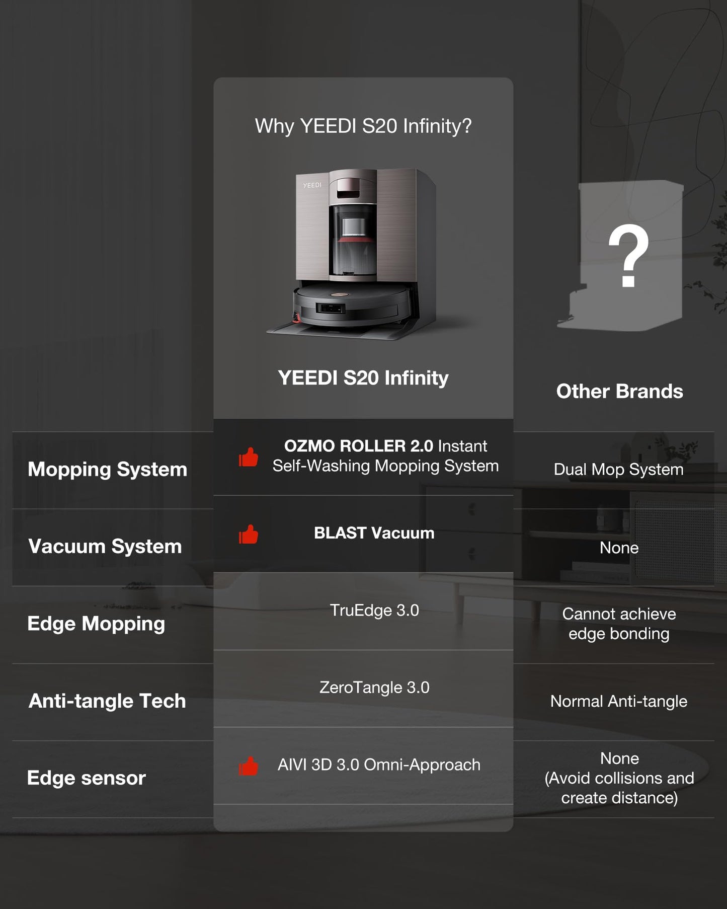 Yeedi S20 Infinity Robot Vacuum&Mop with 19,500Pa Blast Suction, PowerBoost Charging, OZMO Roller 2.0 Self-Washing, Bagless OmniCyclone Station with Hot Mop Washing&Heat Drying, AIVI 3D Navigation