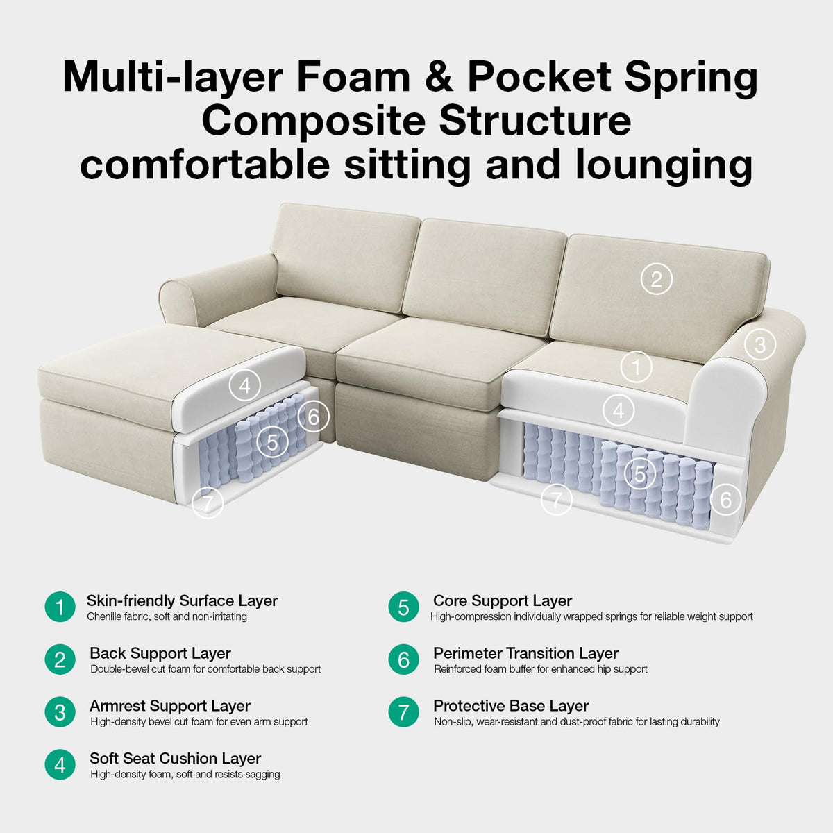 Novilla 138" Modular Sectional Sofa, Modular Sectional Couches for Living Room, Chenille Removable Cover Boneless Couch with Smarts Coil® Support U-Shaped Couch(Beige, 4 Seater + 2 Ottoman)