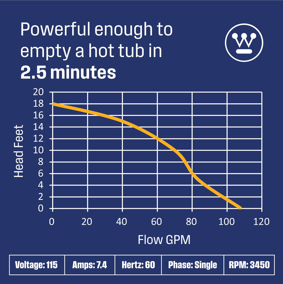 Westinghouse Sewage Pump, 6,500 GPH 1/2 HP Submersible Sump Pump with Vertical Float Switch, 2" Discharge for Basement & Septic Applications