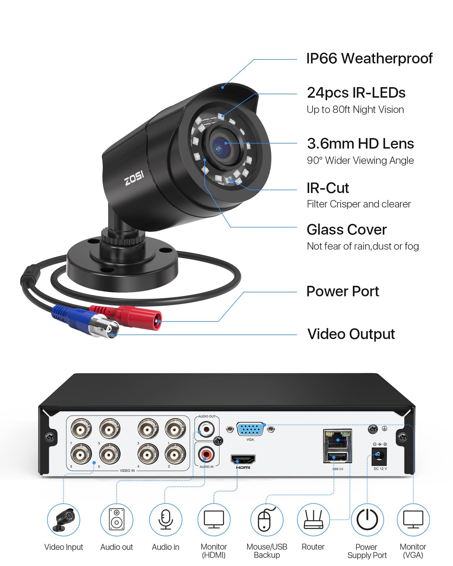 ZOSI 3K Lite Security Camera System with AI Human Vehicle Detection,H.265+ 8CH HD TVI Video DVR Recorder with 4X HD 1920TVL 1080P Indoor Outdoor Weatherproof CCTV Cameras,Remote Access,1TB Hard Drive