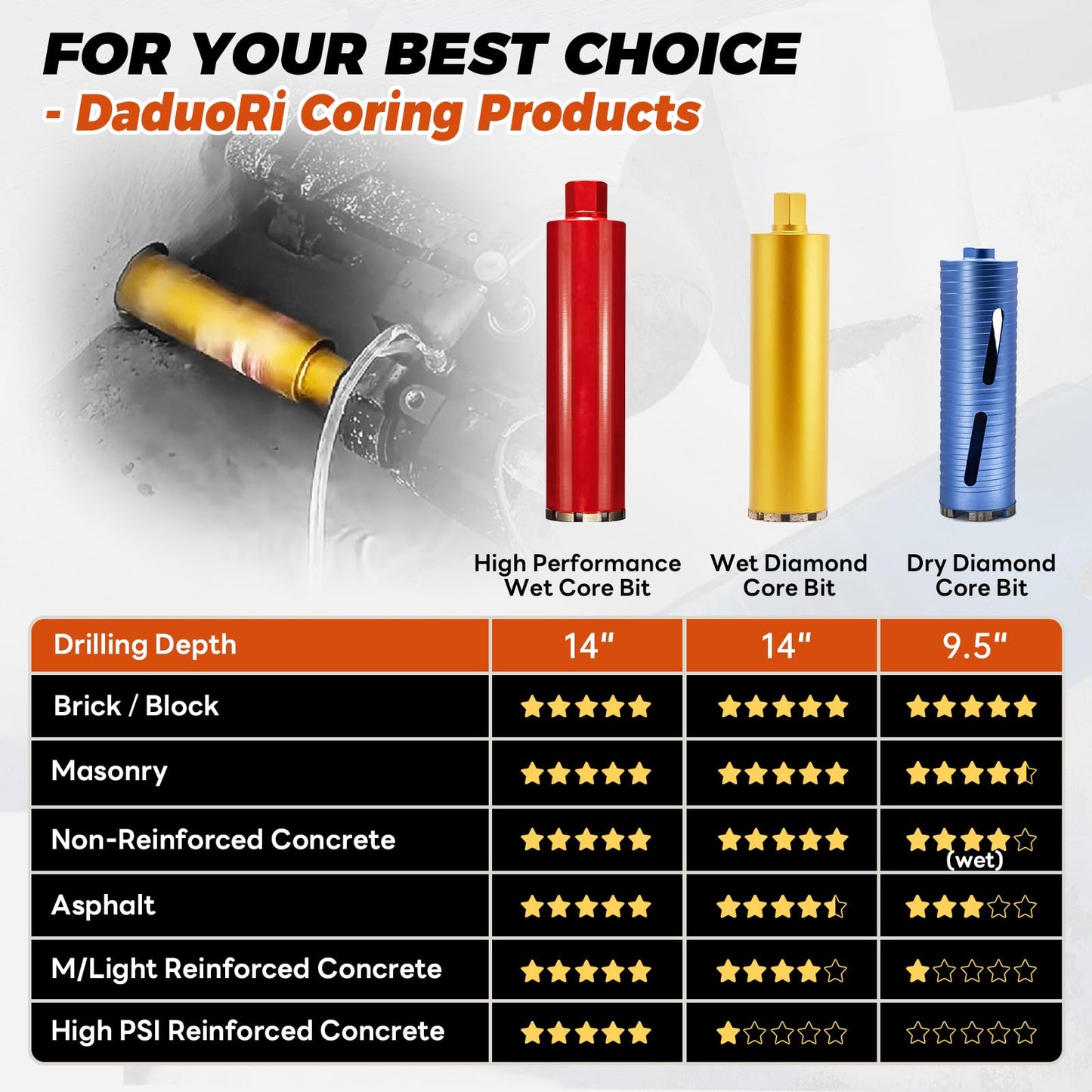 DaduoRi 7" Wet Core Drill Bit & SDS Max Shank Drill Adapter - 7" Diameter Core Bits for Concrete, 14" Drilling Depth, 1-1/4"-7 Thread Diamond Core Bit for Cured Concrete, Masonry, Brick