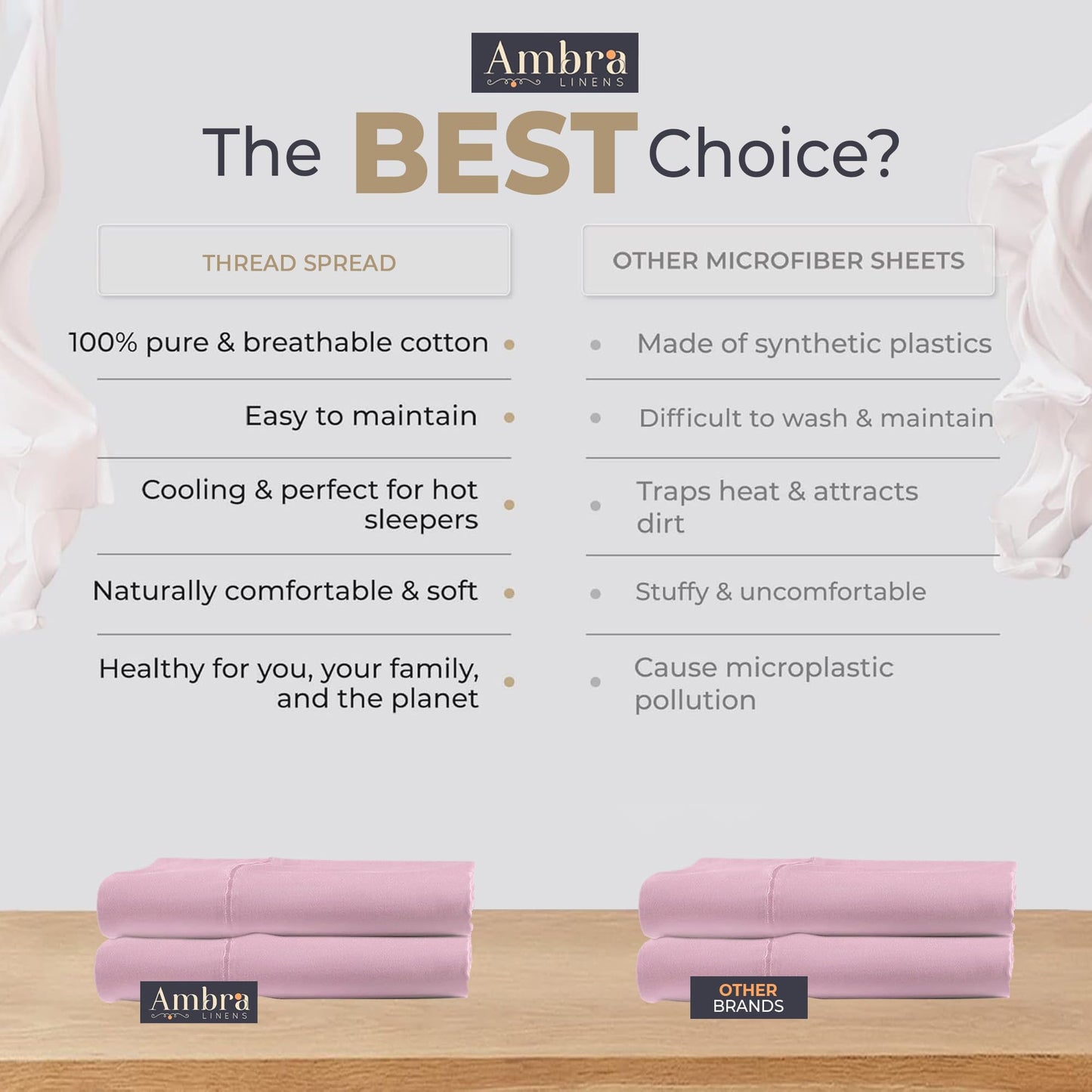 Ambra Linens - Ultra Soft Pillow Protectors 300TC Set of 2 Breathable Pillow Covers 100% Protection Against Stains, Dust & Dirt - Machine Washable