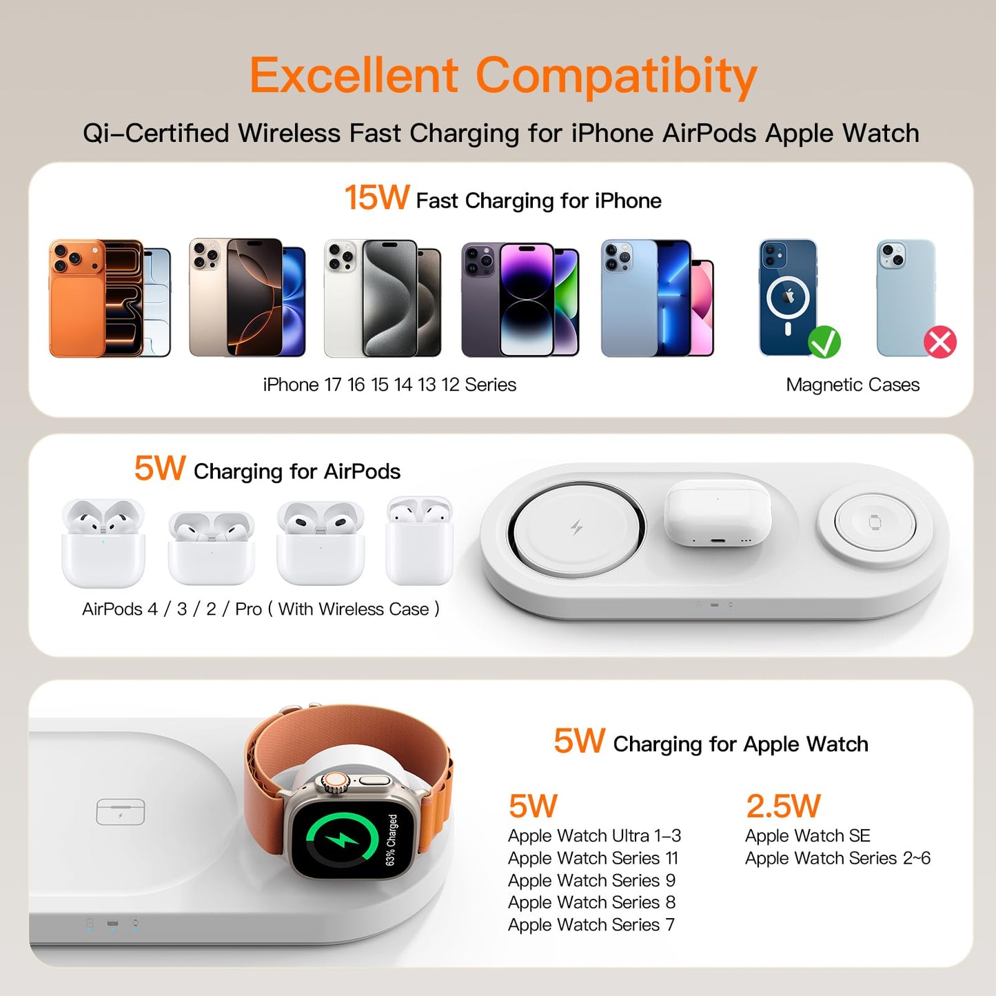 for Apple Watch 5W Fast Charger:3 in 1 Wireless Charging Station for Apple Mag-Safe Charger Stand,Fast Magnetic Wireless Charger Station for iPhone171615 14 13 12 Series,Airpods, Watch(Foldable