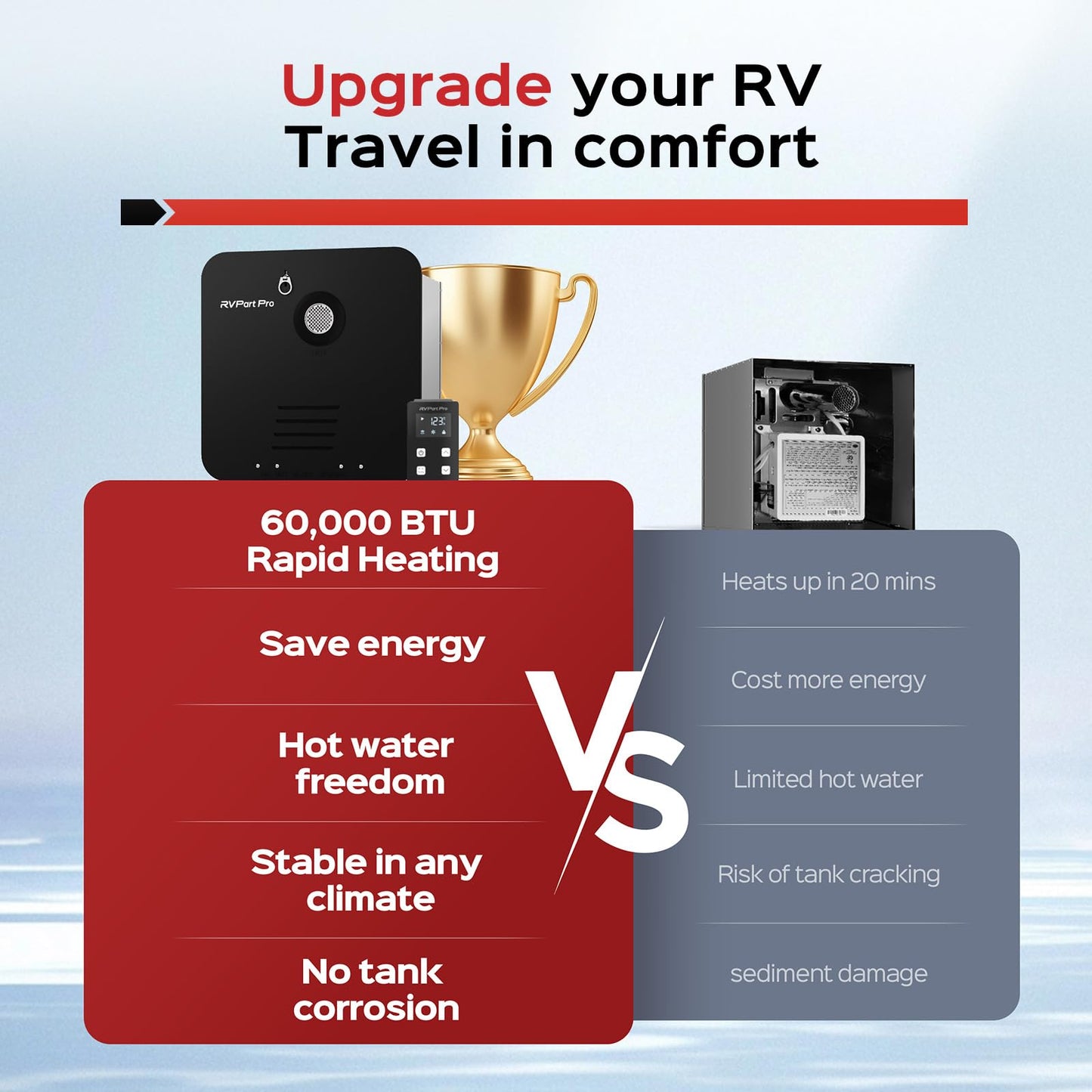 RVPart Pro RV Tankless Water Heater, Propane-Powered, with 15"ร15"Black Door and Remote Control, 12V DC, Compatible with All RVs