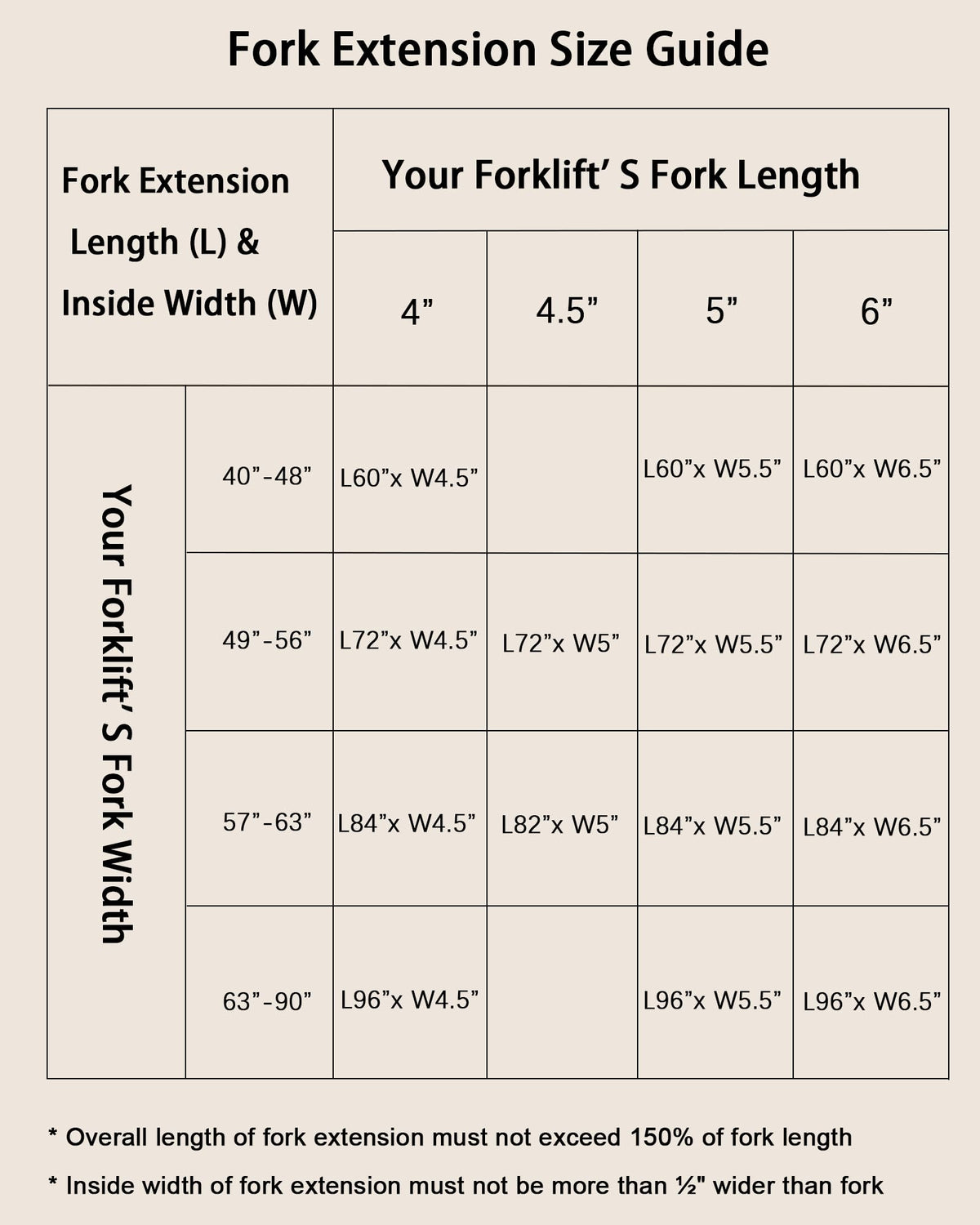 84" Forklift Extensions 1 Pair, 5,500 LBS Capacity Heavy Duty Steel Pallet Fork Extensions with Tire Chain for 4.3" Forks, for Pallet Jack, Skid Steer, Warehouse & Construction,