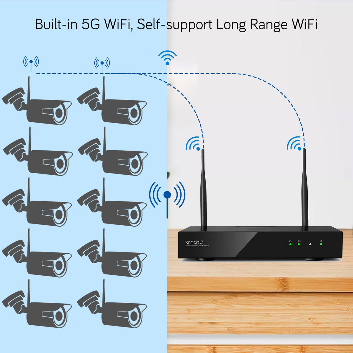 xmartO 4K 8MP Heavy-Duty WiFi 6 Security Camera System Bundle, 10-Channel NVR & 6 Heavy-Duty 8MP Plug-in AI PTZ Wireless Cameras, 2-Way Audio, IP66 Weatherproof, Long Range WiFi6, 0 Monthly Fee