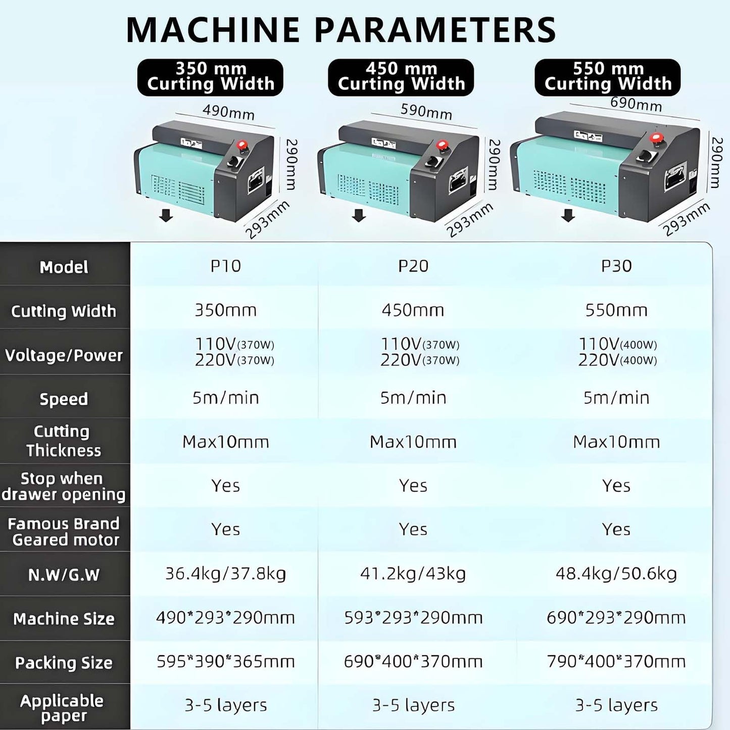 Corrugated Pad Expanding Cutting Tool,Cardboard up to 10 mm Thickness,Automatic Paper Honeycomb Packaging Padding Machine,13.8"/350mm