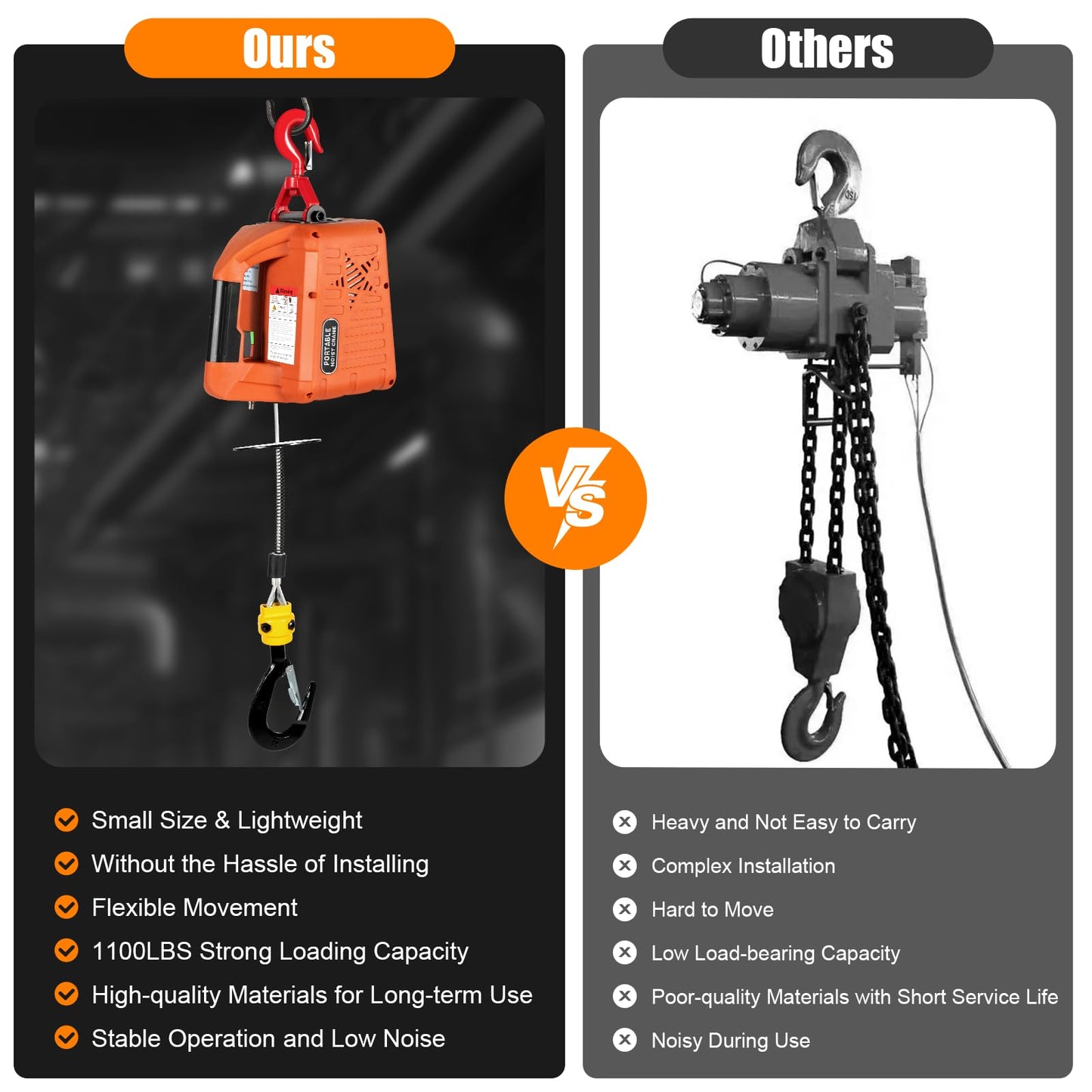 NOLANTISI 3 in 1 Electric Hoist Winch - 2200LBS 38FT 110V Manual, Wired and Wireless Remote Control for Factories, Warehouses, Garages, Etc
