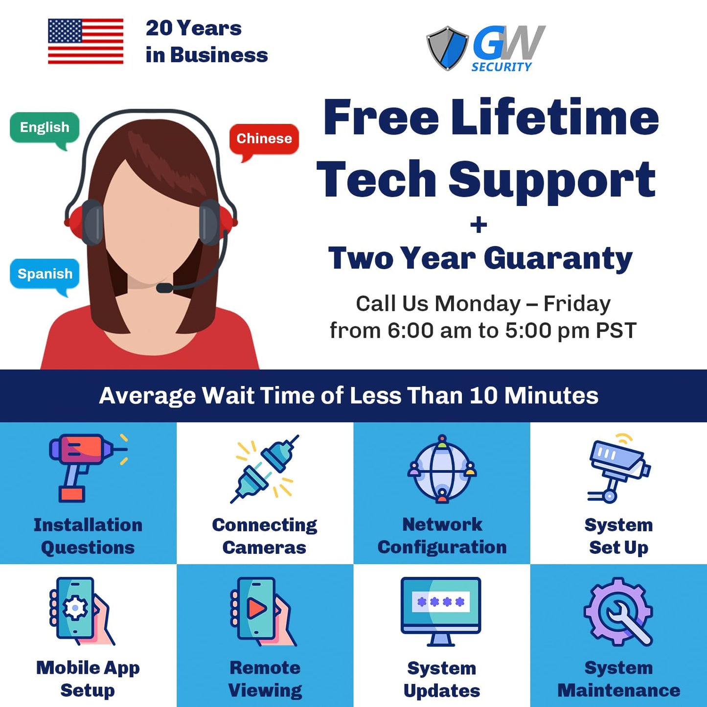 GW Security 8 Channel UltraHD 12MP 3X Motorized Zoom PoE Commercial Security Camera System with 4 x 12MP Full Color Night Face Recognition Outdoor Indoor Smart AI Bullet Camera, 160ft IR Long Distance
