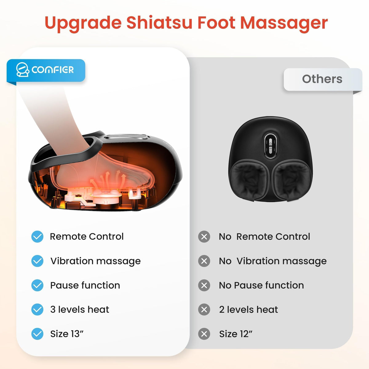 COMFIER Shiatsu Foot Massager with Heat, Compression Kneading Rolling,Vibration, Remote Control,Pause Function,Feet Massage for Neuropathy,Plantar Fasciitis,Home,Office,Gifts for Dad, Mom, Presents