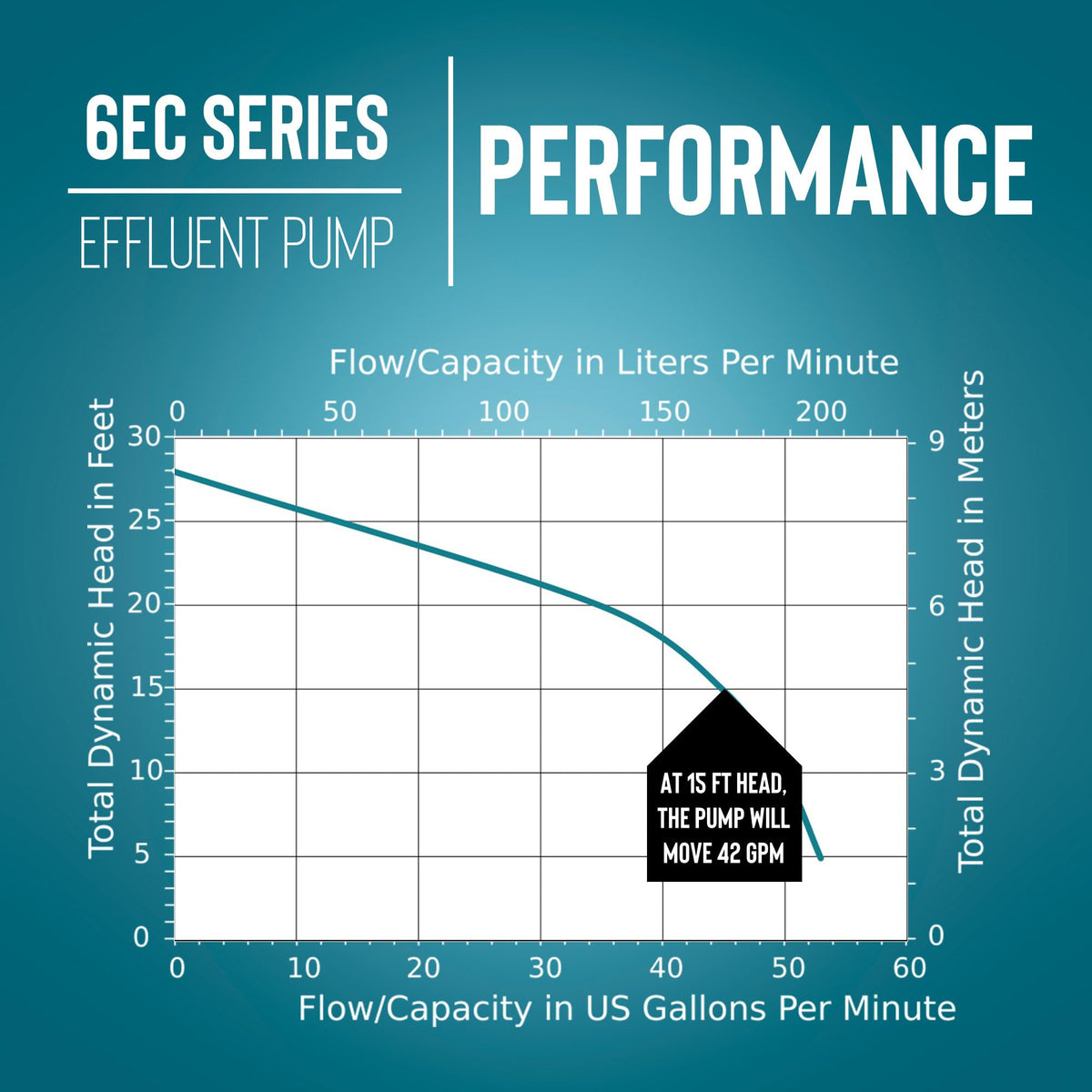 Little Giant 6EC-CIA-RF 1/3 HP, 115-Volt, 3180 GPH Automatic Cast Iron Submersible Sump/Effluent Pump with Polypropylene Base, Piggyback Mechanical Float Switch and 30-Ft. Power Cord, Blue, 506808