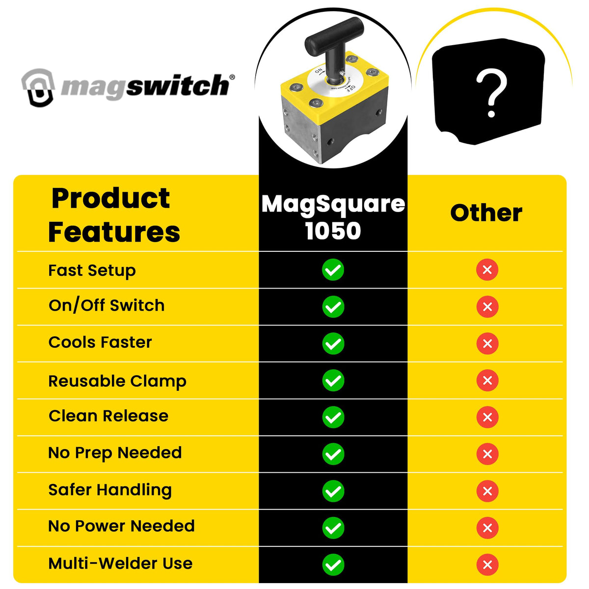 Magswitch MagSquare Magnetic Welding Square Base Clamp Holder for Welding Kit, Tools, Supplies and Accessories, Magnet Switch with On/Off Capabilities, yellow/Silver/Black, 1050 LBS