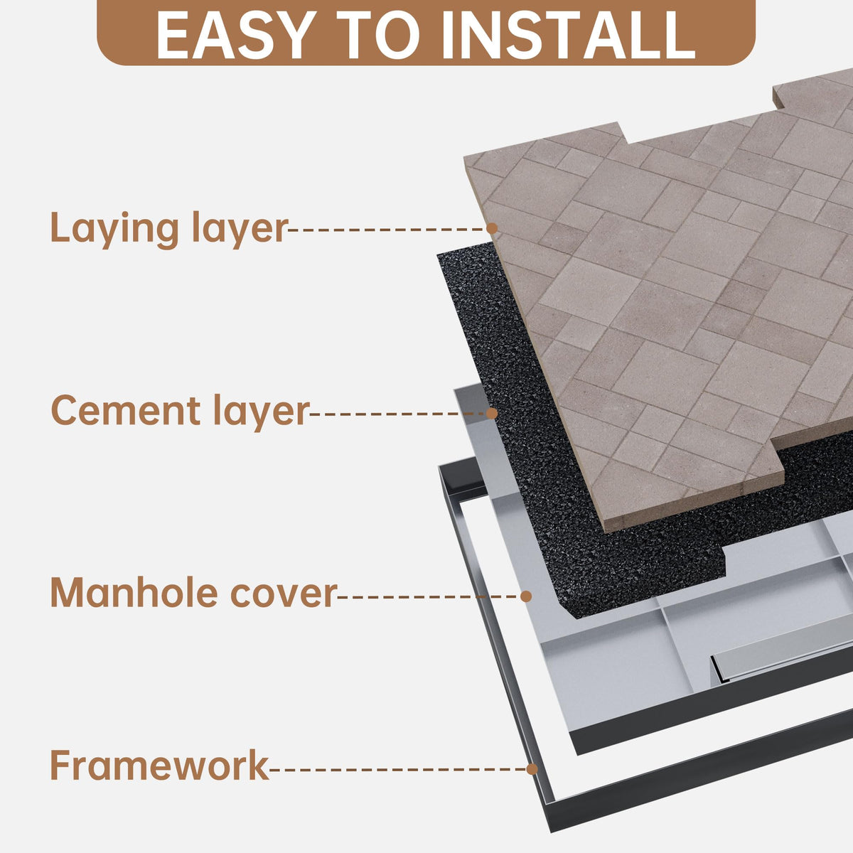 36x36 inch Stainless Steel Invisible Manhole Cover and Frame, Square Recessed Septic Tank Cover with Retractable Handle, for Walkway/Driveway