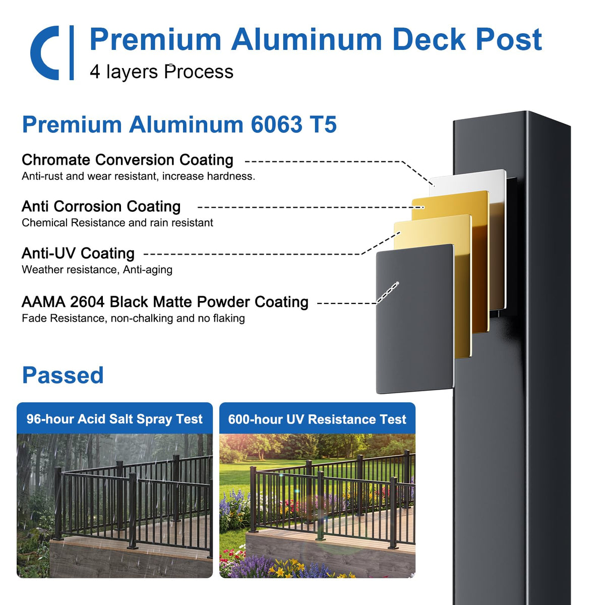CKE 36 in. H x 6 ft. W Porch and Deck Railing Kit with Post, Aluminum Stair Railing Kit Outdoor, AAMA 2604 Textured Matte Black Stair Railing System for Decks, Porches & Balconies(2 Post, 2 Panel)