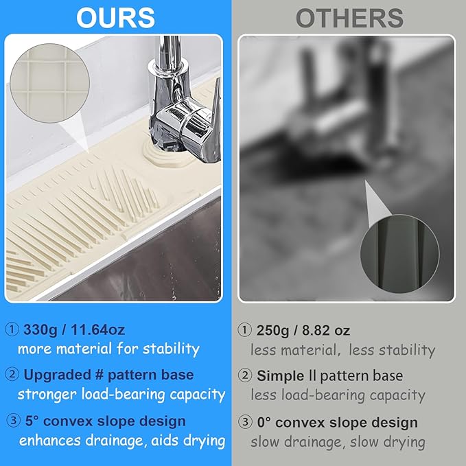23.8 x 5.5in Silicone Faucet Mat