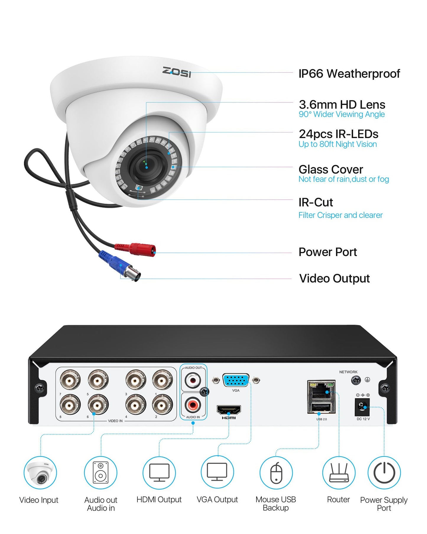 ZOSI 5MP 3K Lite 8 Channel H.265+ Home Security Camera System with AI Human Vehicle Detection, 8CH Surveillance DVR, 8 x 1080p Weatherproof CCTV Dome Camera Outdoor Indoor, 80ft Night Vision, 1TB HDD
