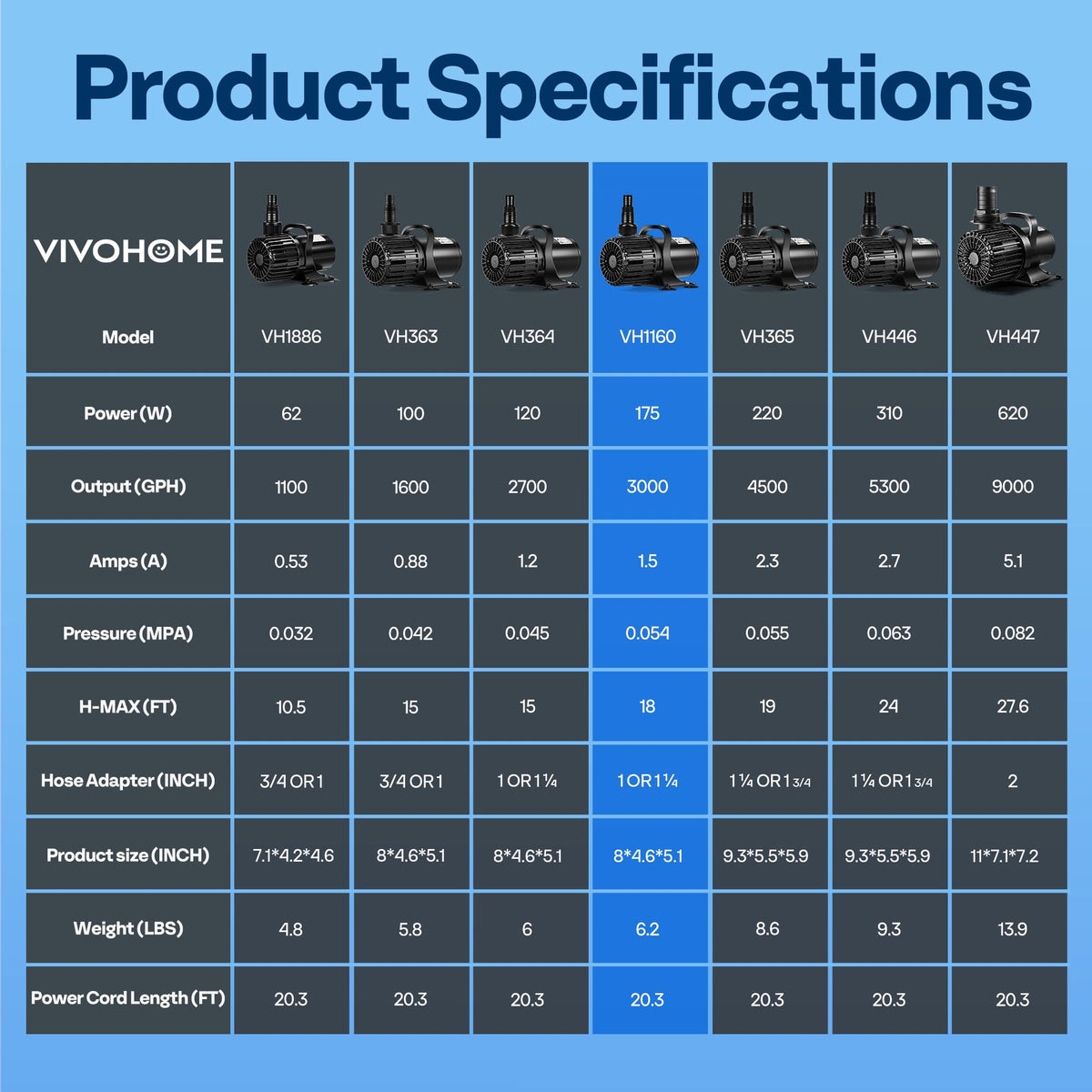 VIVOHOME Electric 175W 3000GPH Submersible Water Pump for Koi Pond Pool Waterfall Fountains Fish Tank and Aquarium