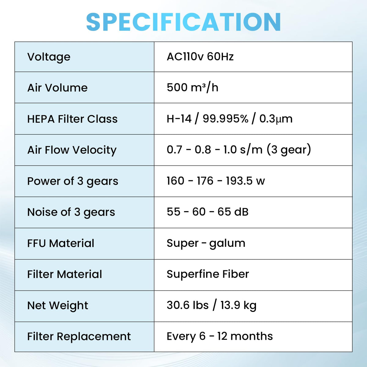 YJINGRUI Laminar Flow Hood, H-14 HEPA Filter with Safety Locks, Class 100/ ISO Class 5 Cleanliness, Fan Filter Unit 22.6x22.6in Flow Hood Mycology/Clean Room/Laboratory 110V